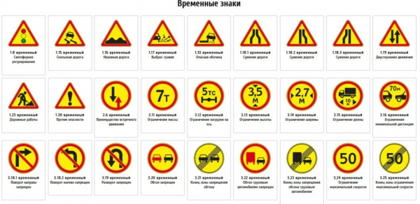 Временные дорожные знаки: ремонт, запрет и предупреждение