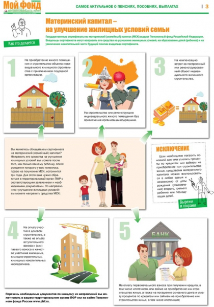 Материнский капитал для улучшения жилищных условий в 2019 году: как им пользоваться, какие правила, что это значит